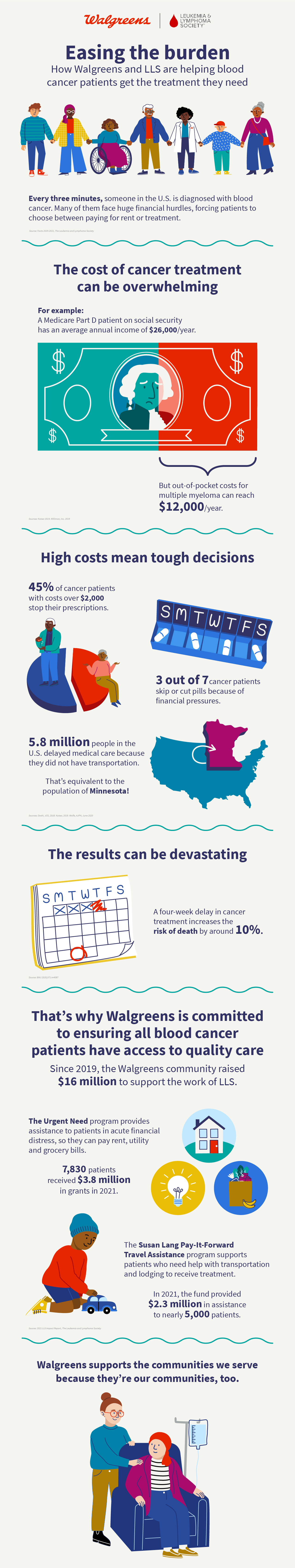 AO_BloodCancer_Infographic_V4
